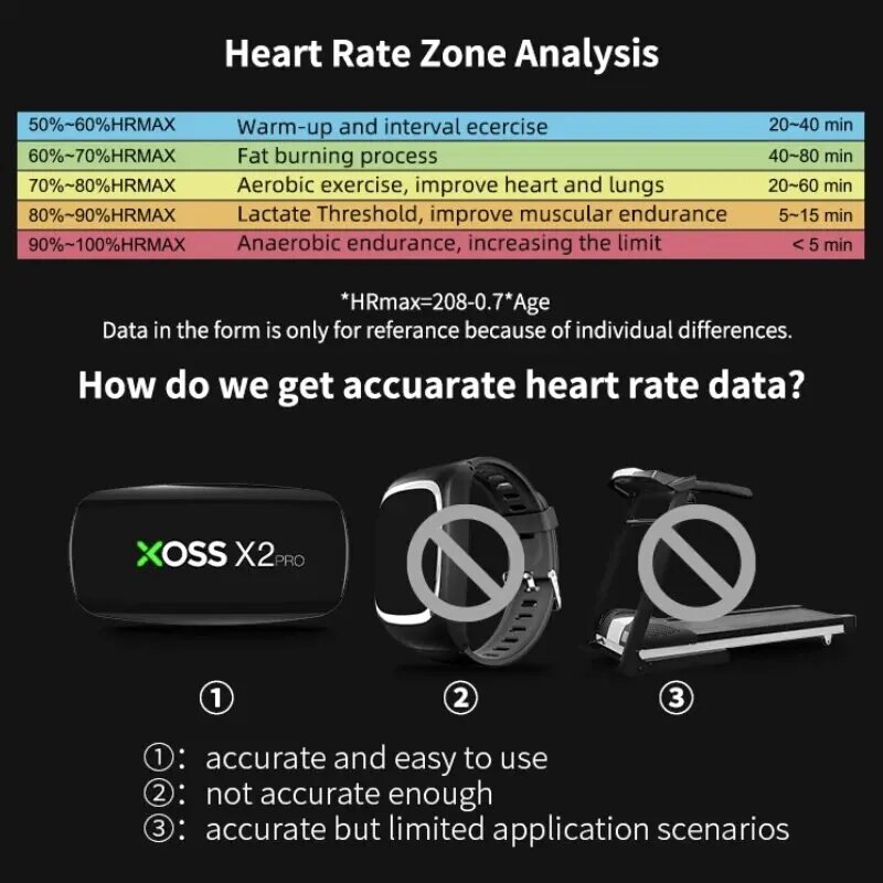 XOSS X2 Pro Chest Strap Heart  - Heart Rate Strap Chest avis et prix